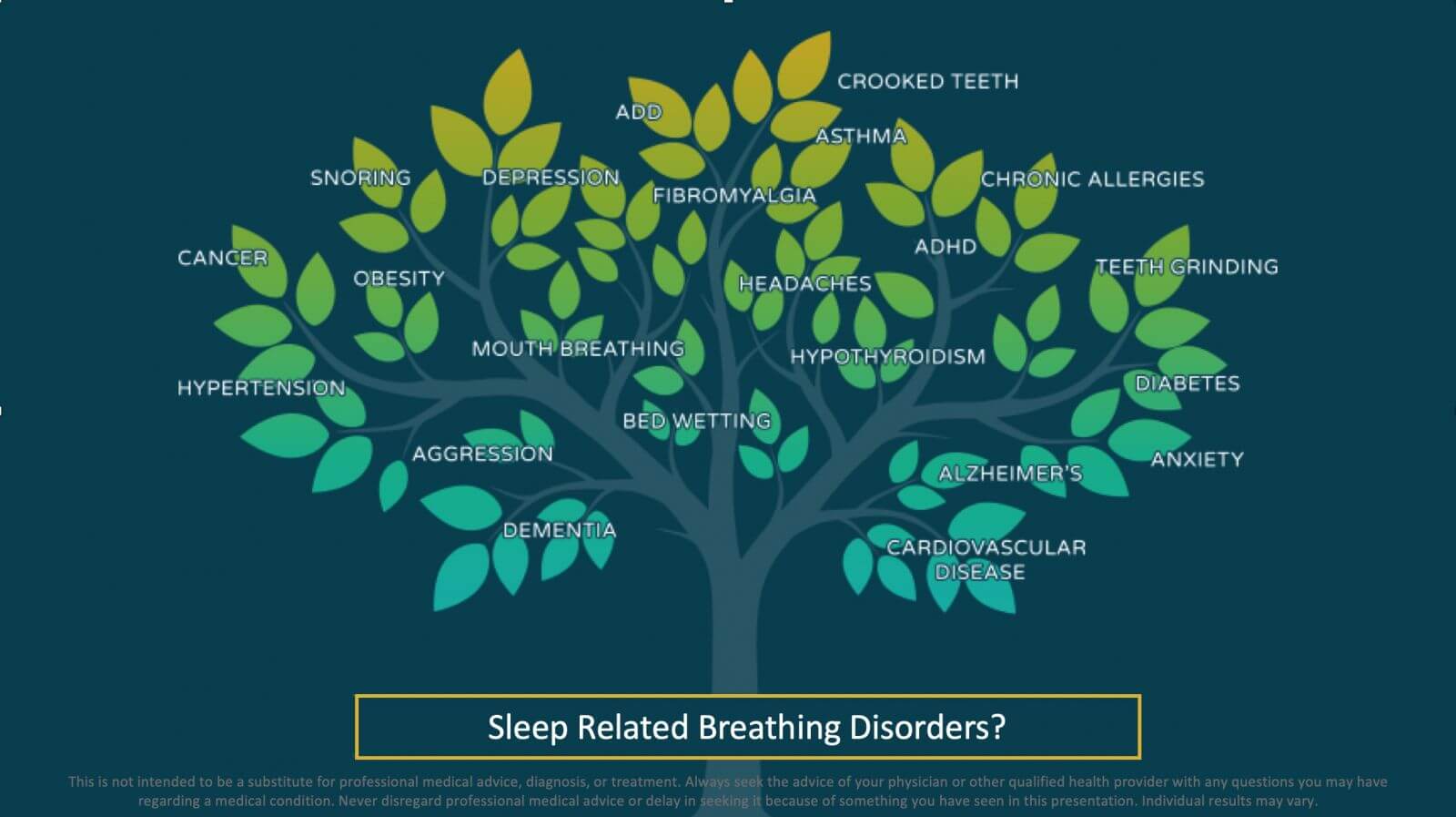 tree graph of breathing wellness