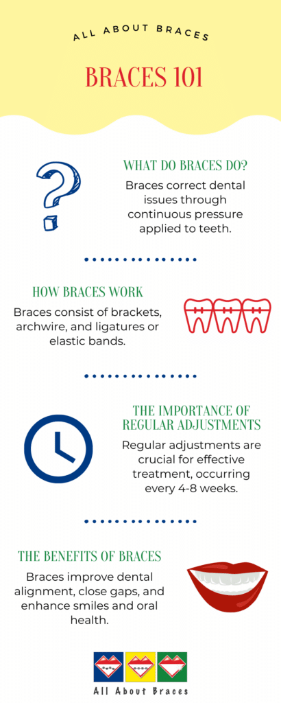 How braces work 